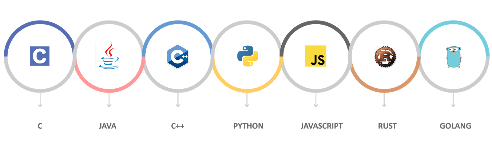 Programming